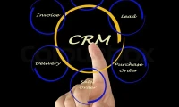 CRM Stock: Undervalued Potential and What We Know