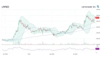 LMND Stock's 27% Jump: What's Fueling It?