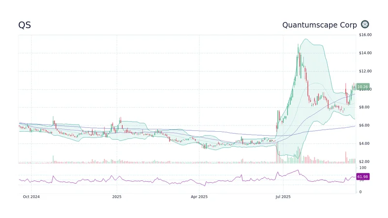 QuantumScape Stock Rally: The News Driving the Price and Why It's Probably Hype
