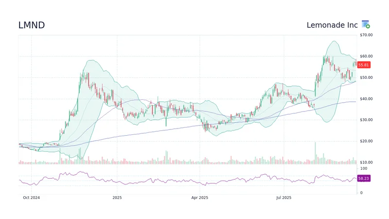 LMND Stock's 27% Jump: What's Fueling It?